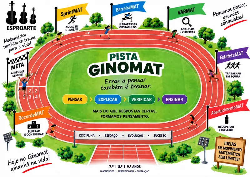 Figura oficial da Pista GINOMAT